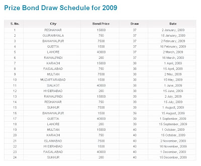 Forex pk prize bond results